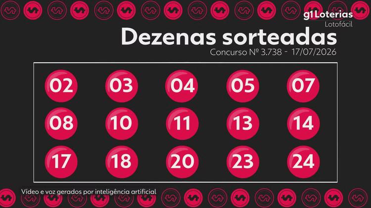 Lotofácil hoje: resultado do concurso 3738 e números sorteados