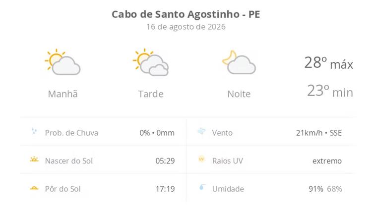 Previsão do tempo hoje para Cabo de Santo Agostinho (PE): dia de sol, com muitas nuvens à tarde; à noite a nebulosidade diminui