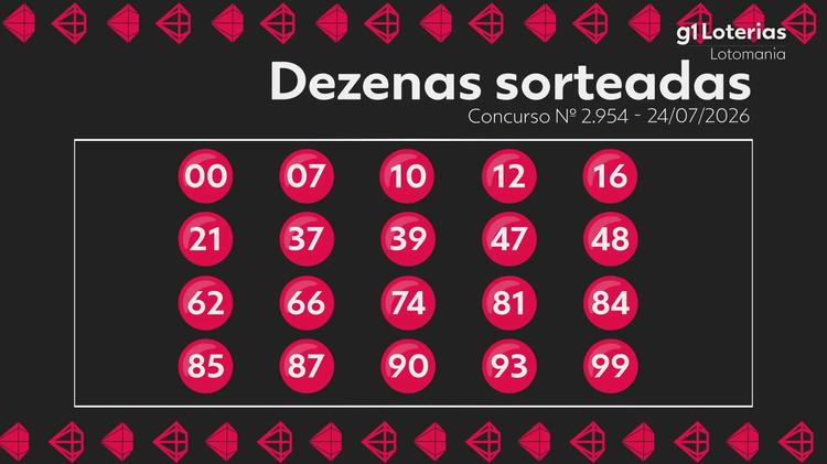 Lotomania hoje: resultado do concurso 2954 e números sorteados