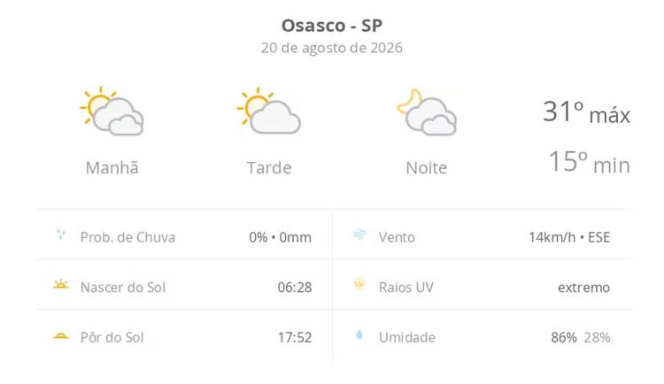 Previsão do tempo hoje para Osasco (SP): muitas nuvens o dia todo, com aberturas de sol