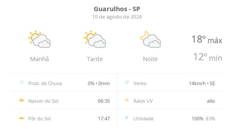 Previsão do tempo hoje para Guarulhos (SP): sol com muitas nuvens durante o dia e períodos de céu nublado; noite com muitas nuvens