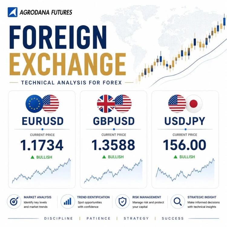 Technical Analysis Forex (Currency) 8 Mei 2026