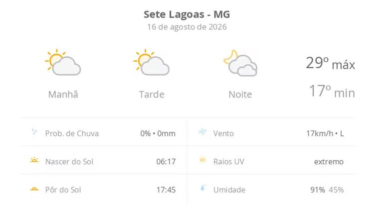 Previsão do tempo hoje para Sete Lagoas (MG): sol com algumas nuvens durante o dia; à noite o céu fica com muitas nuvens, mas não chove