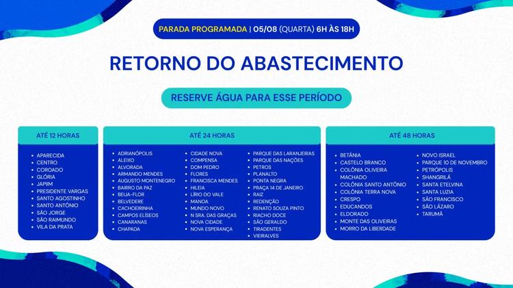 Entenda o que é o retorno gradativo do abastecimento após manutenção de água