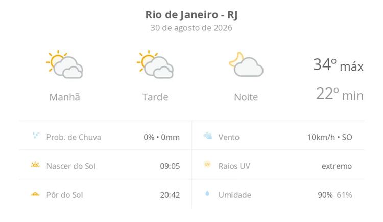 Previsão do tempo hoje para o Rio de Janeiro (RJ): sol com muitas nuvens durante o dia e períodos de céu nublado; noite com poucas nuvens