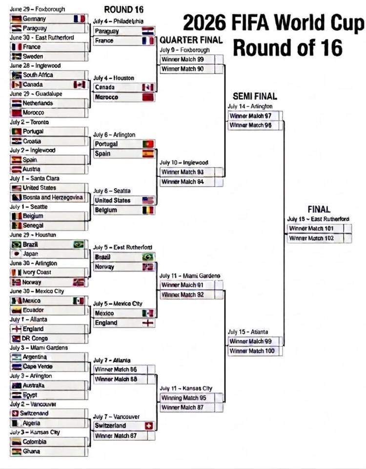 FIFA 2026 World Cup Round 16 Bracket 3 July