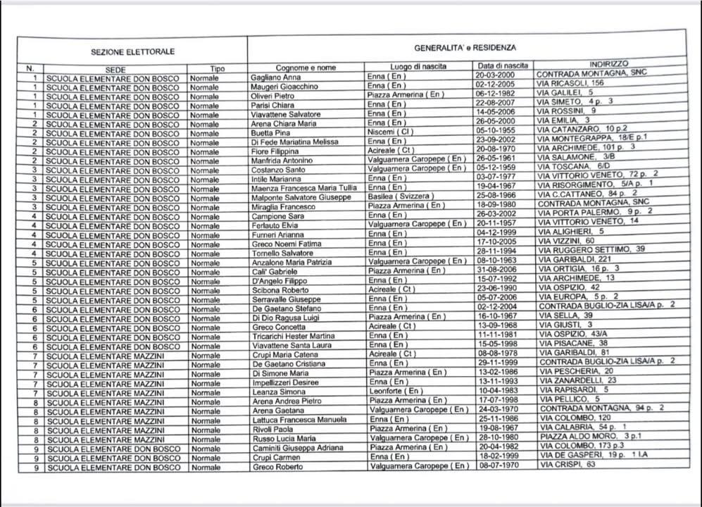 🗳️ ELEZIONI AMMINISTRATIVE 2026 📅 24 e 25 Maggio 2026 📌 l’elenco completo degli scrutatori nominati per le prossime c...