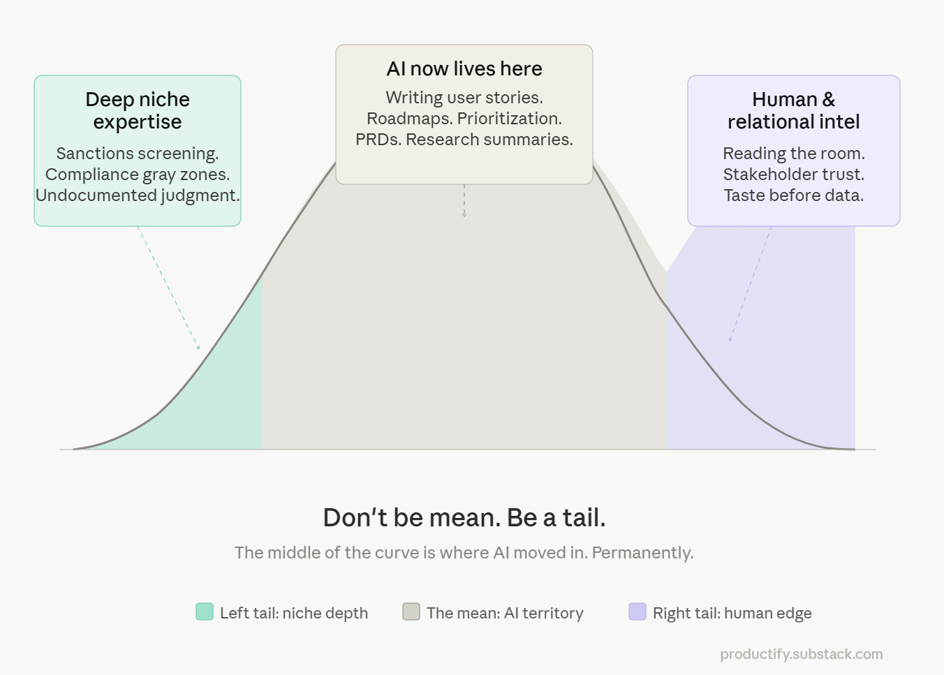 Don't Be Mean With AI
