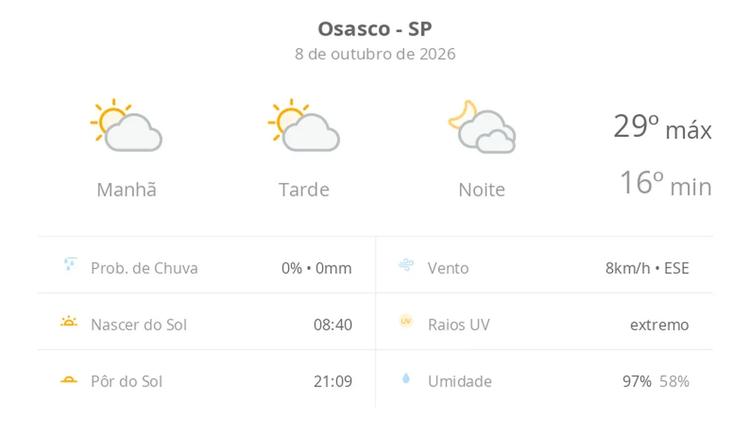 Previsão do tempo hoje para Osasco (SP): sol com algumas nuvens durante o dia; à noite o céu fica com muitas nuvens, mas não chove