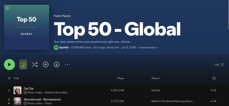 Spotify Top 50, Wonderwall
