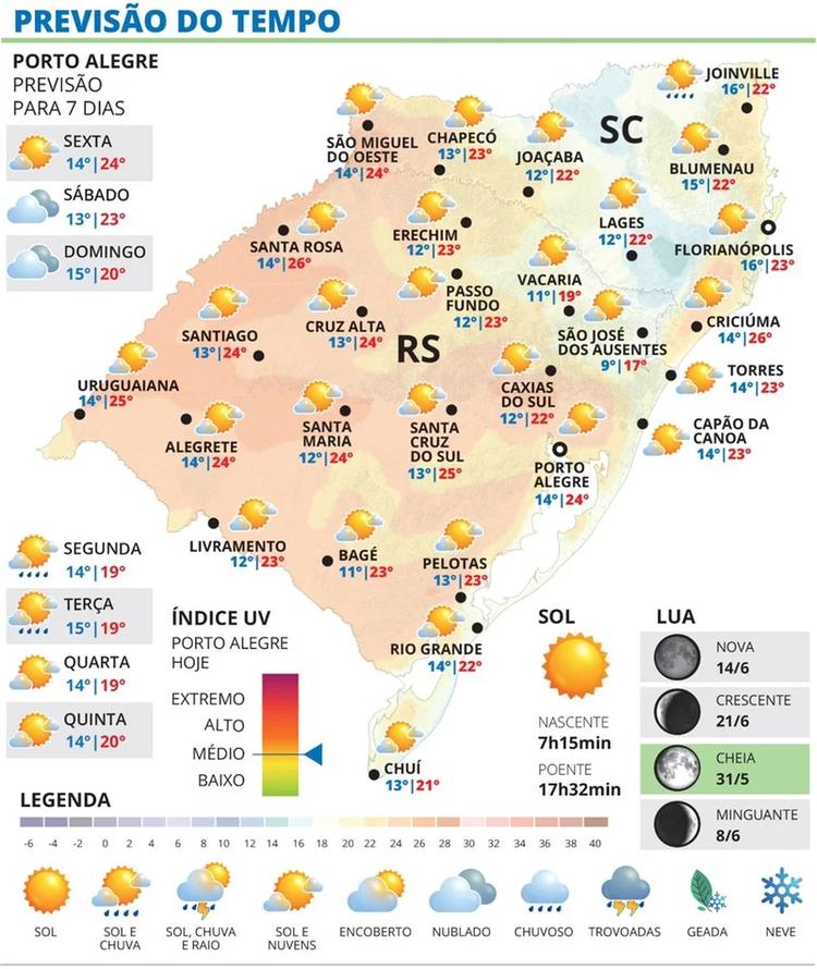 Sexta-feira terá “veranico” em junho no RS