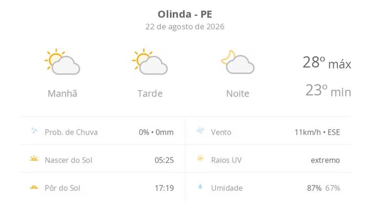 Previsão do tempo hoje para Olinda (PE): sol com algumas nuvens; não chove