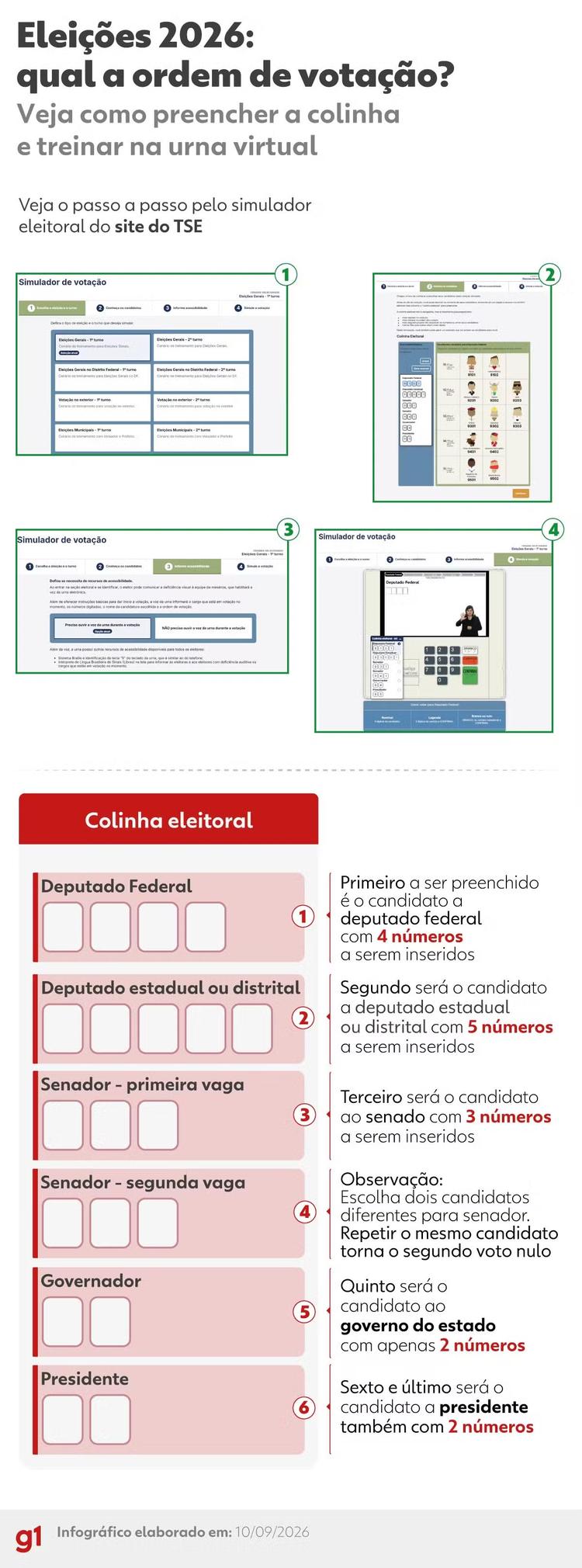 Cola eleitoral: veja a ordem de votação na urna e baixe a 'colinha' para levar no domingo (4)