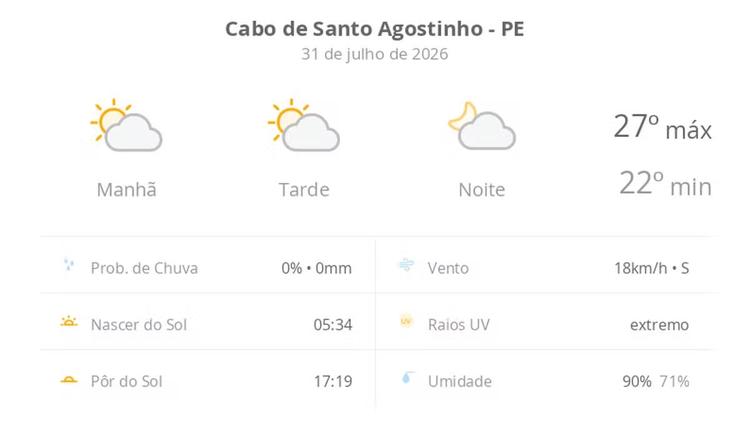 Previsão do tempo hoje para Cabo de Santo Agostinho (PE): sol com algumas nuvens; não chove