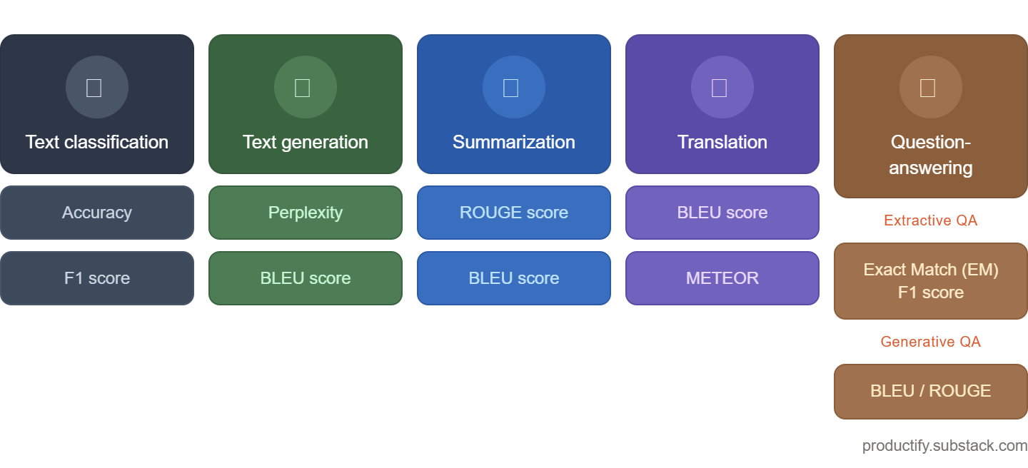 AI Product Evaluation Framework, Simply Explained