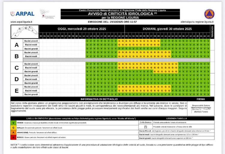 🟨🟨🟨EMESSA ALLERTA GIALLA in virtù di CRITICITÀ IDROLOGICA/IDRAULICA per TEMPORALI e PIOGGE DIFFUSE sulla Liguria oggi...