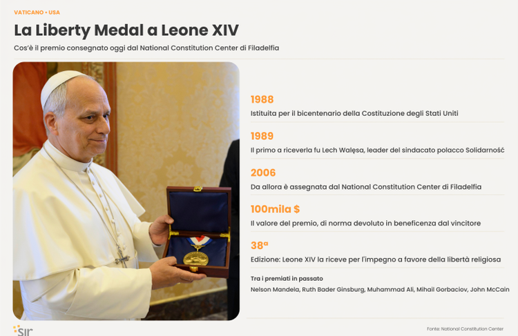 La Liberty Medal a Leone XIV (Foto SIR)