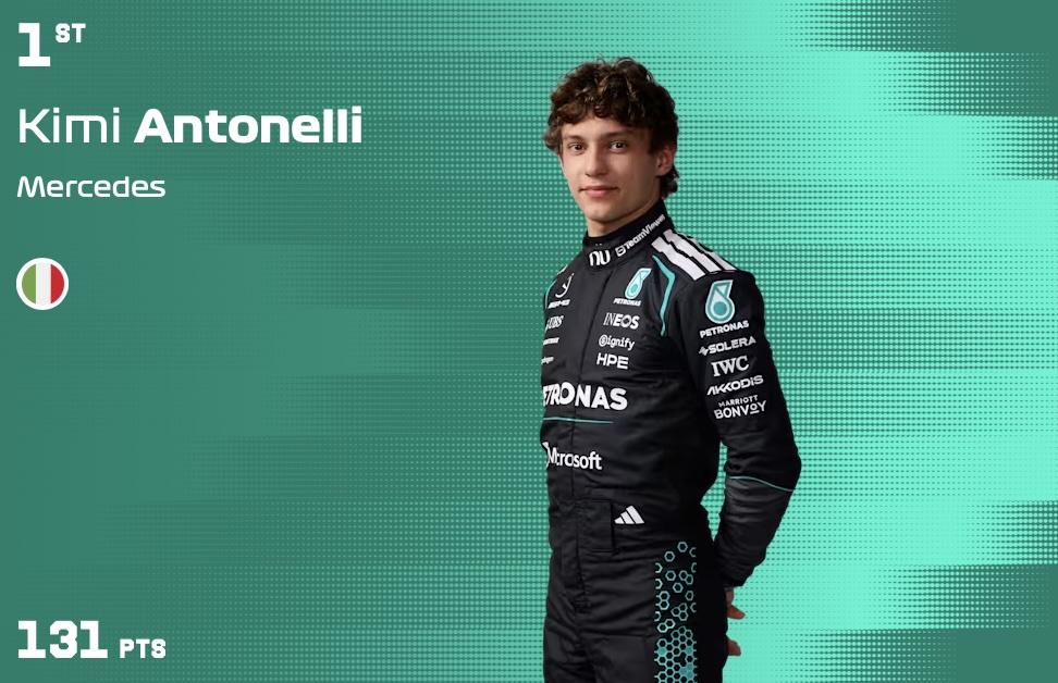 F1, Indycar, motociclisme adaptat i rallys, protegonistes avui al ‘Fórmula Merlos’
