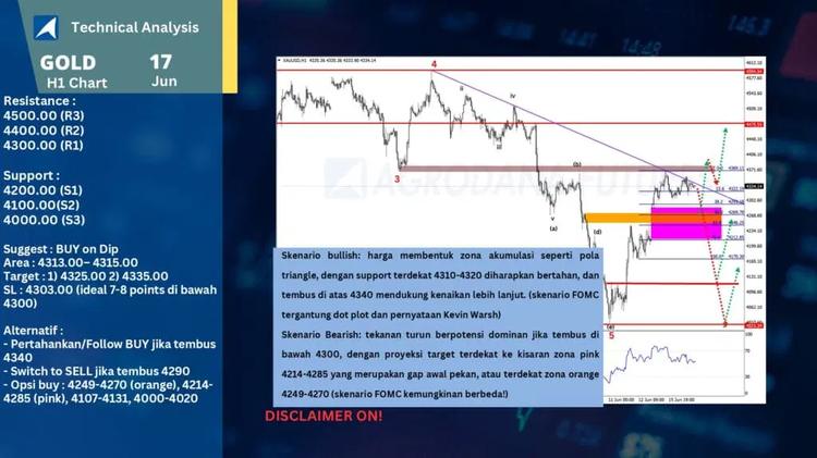slide21
