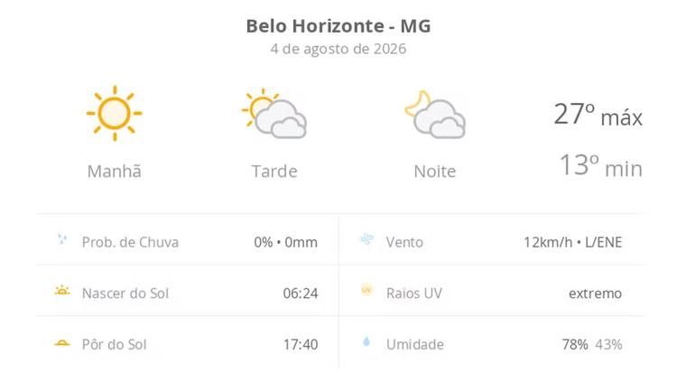 Previsão do tempo hoje para Belo Horizonte (MG): dia de sol com muitas nuvens à tarde e à noite, mas sem chuva