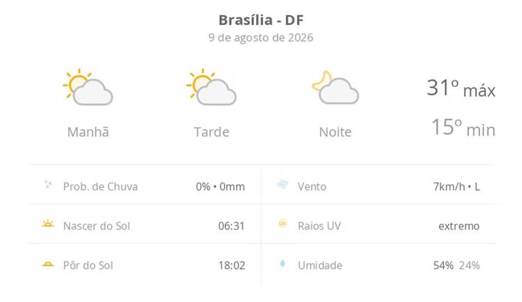Previsão do tempo hoje para Brasília (DF): sol com algumas nuvens; não chove