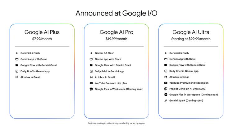 I O 26 Google AI Subscription Comparison Chart