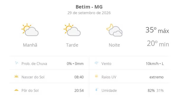 Previsão do tempo hoje para Betim (MG): sol com algumas nuvens durante o dia; à noite o céu fica com muitas nuvens, mas não chove