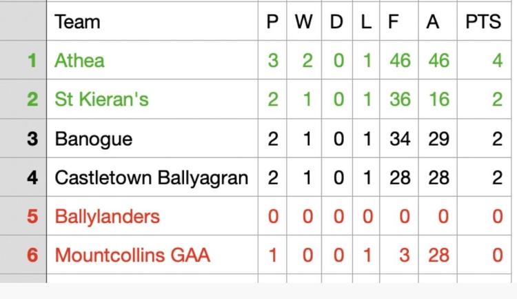 Take a look at the up to date Division 6 Football League standings: