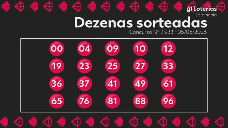 Lotomania hoje: resultado do concurso 2933 e números sorteados