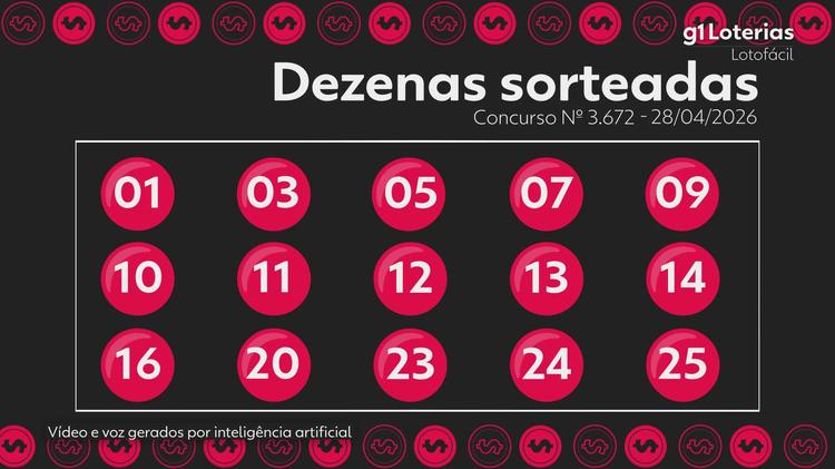 Lotofácil hoje: resultado do concurso 3672 e números sorteados