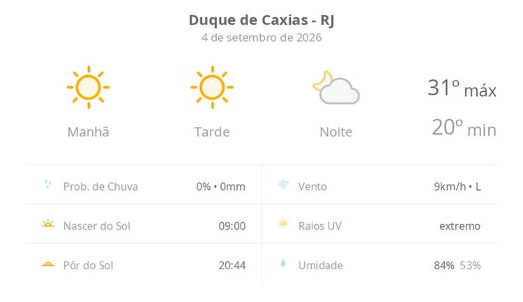 Previsão do tempo hoje para Duque de Caxias (RJ): sol o dia todo sem nuvens no céu, com aumento de nebulosidade à noite; não chove