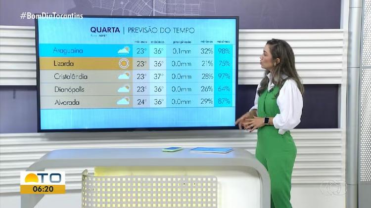 VÍDEOS: Bom Dia Tocantins, de 9 de setembro de 2026