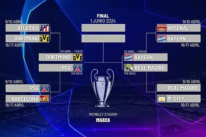 Así queda el cuadro, días y horarios de las semifinales de la Champions League