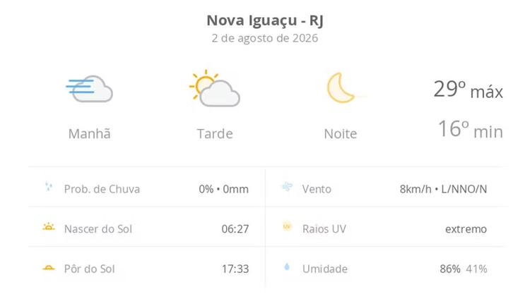 Previsão do tempo hoje para Nova Iguaçu (RJ): dia de sol, com nevoeiro ao amanhecer e algumas nuvens à tarde; noite de céu limpo