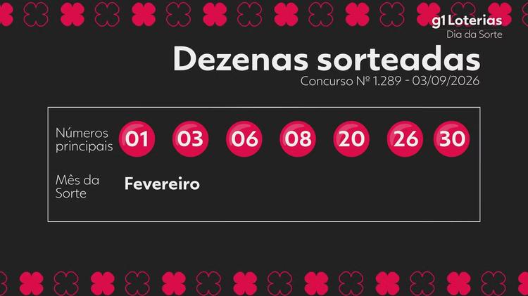 Dia de Sorte hoje: resultado do concurso 1289 e números sorteados