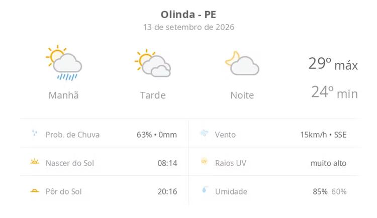 Previsão do tempo hoje para Olinda (PE): sol, com pancadas de chuva de manhã e muitas nuvens à tarde; à noite, tempo firme