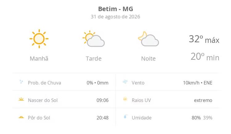Previsão do tempo hoje para Betim (MG): dia de sol com aumento de nuvens a partir da tarde; não chove