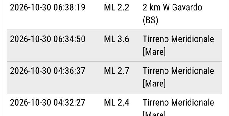 Terremoto, nuovo sciame nel Tirreno davanti alla Sicilia: la scossa più forte con magnitudo fino 3.6
