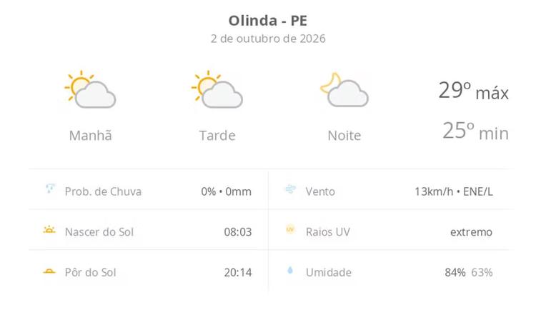 Previsão do tempo hoje para Olinda (PE): sol com algumas nuvens; não chove