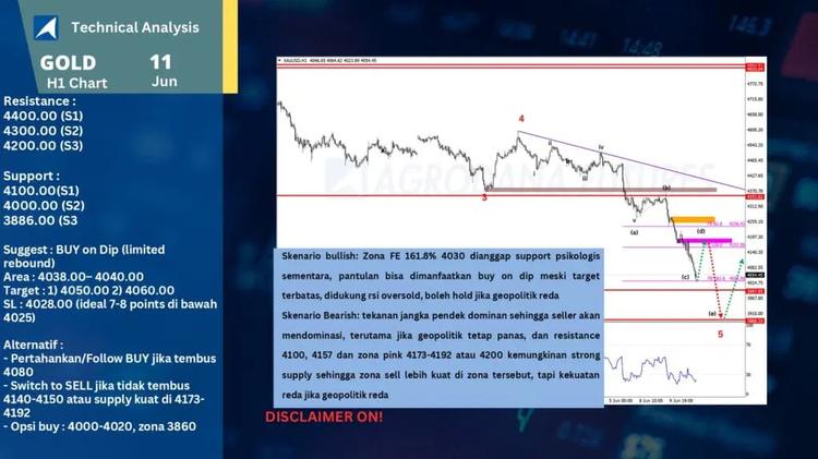 slide21