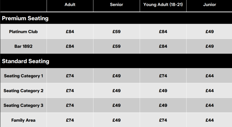 Newcastle United Members Barcelona Champions League Ticket Prices March 2026