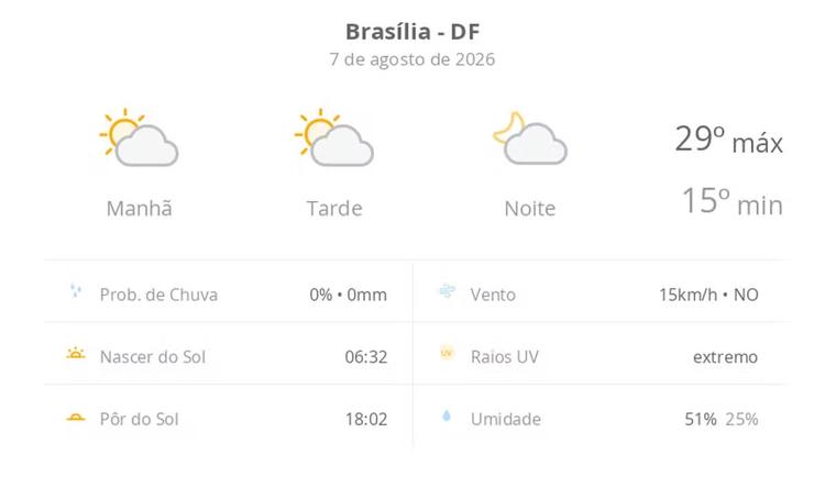 Previsão do tempo hoje para Brasília (DF): sol com algumas nuvens; não chove