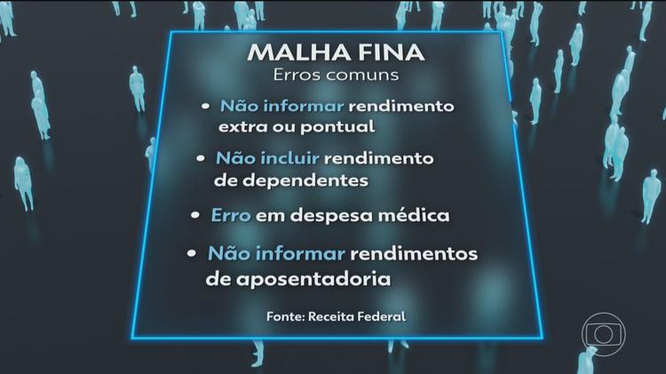 Receita Federal notifica quase meio milhão de contribuintes que caíram na malha fina