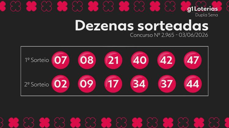 Dupla Sena hoje: resultado do concurso 2965 e números sorteados