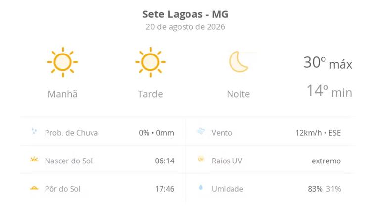 Previsão do tempo hoje para Sete Lagoas (MG): sol o dia todo sem nuvens no céu; noite de tempo aberto ainda sem nuvens