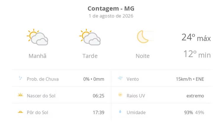 Previsão do tempo hoje para Contagem (MG): sol com muitas nuvens durante o dia e períodos de céu nublado; noite de céu limpo