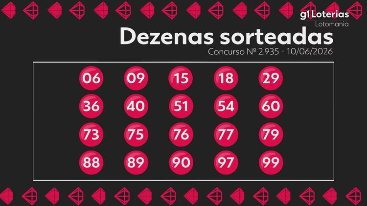 Lotomania hoje: resultado do concurso 2935 e números sorteados