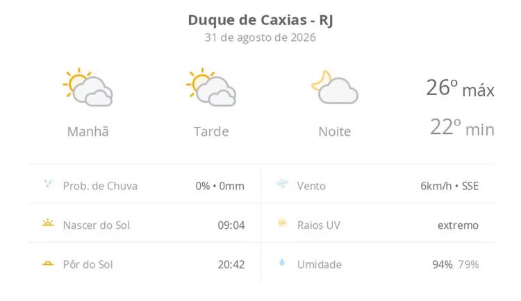Previsão do tempo hoje para Duque de Caxias (RJ): sol com muitas nuvens durante o dia e períodos de céu nublado; noite com poucas nuvens