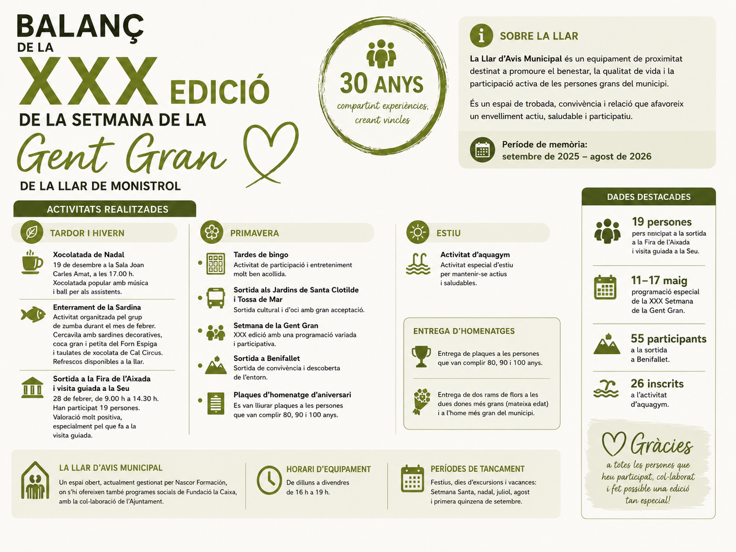 Balanç de la XXX edició de la setmana de la Gent Gran de la Llar de Monistrol.