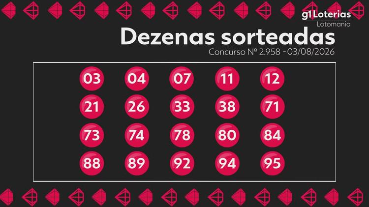 Lotomania hoje: resultado do concurso 2958 e números sorteados
